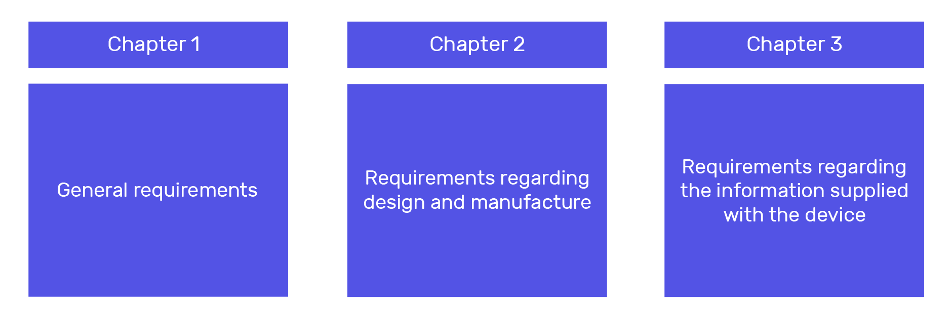 GSPR Requirements for EU MDR & IVDR