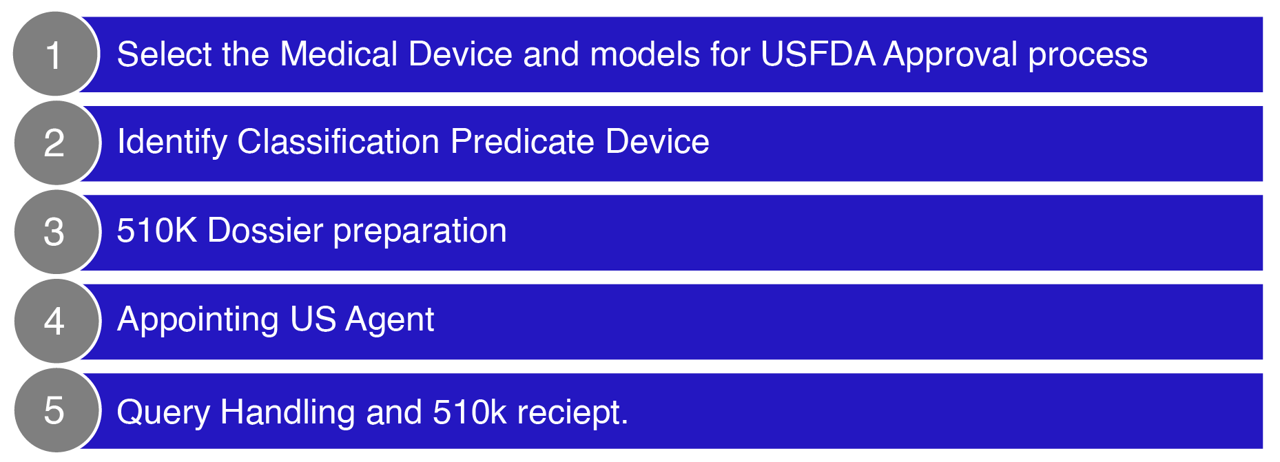 Fda批准510k医疗设备