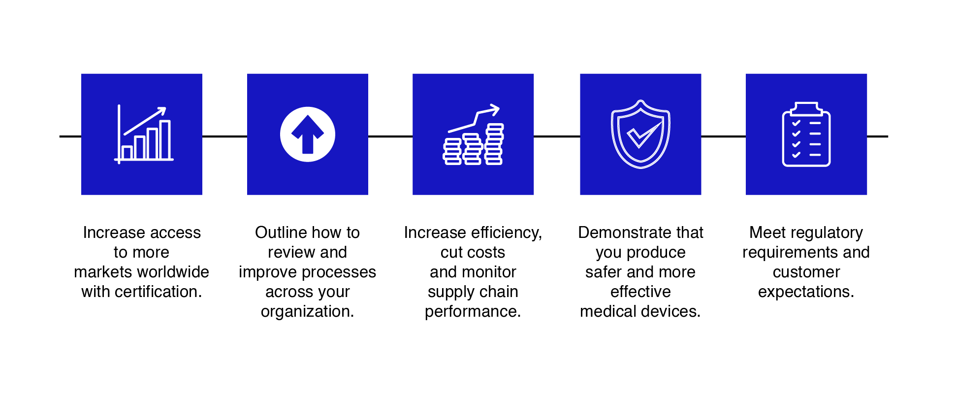 ISO-13485-医疗设备 - 认证顾问