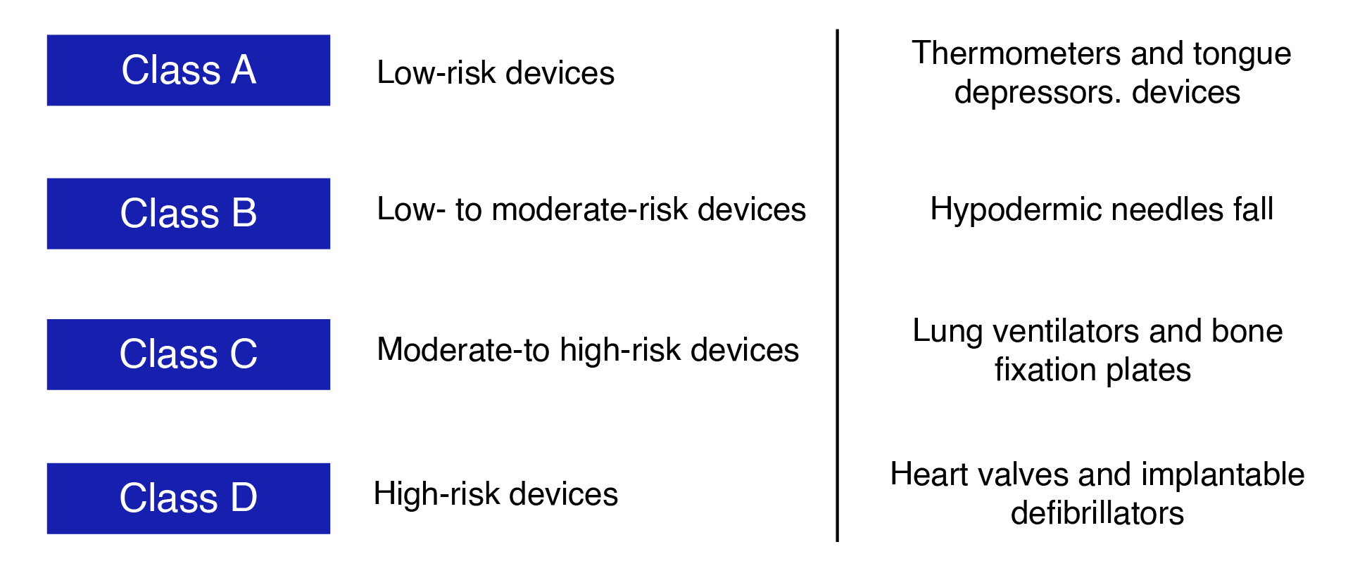 印度的医疗设备制造业