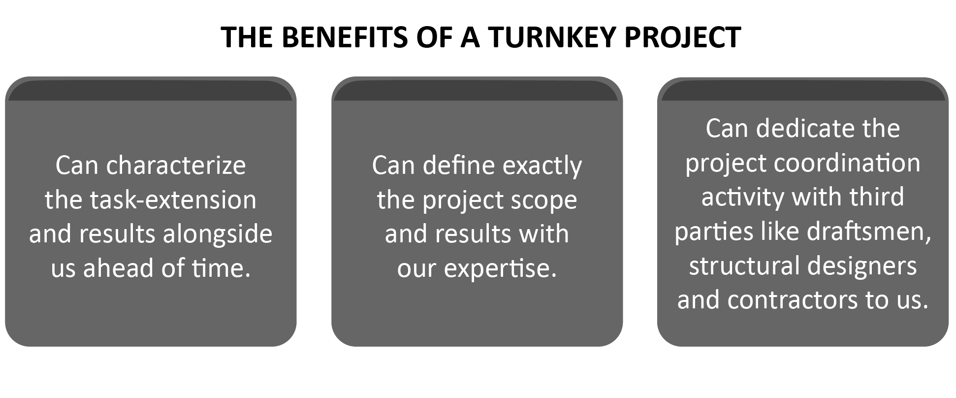 交钥匙项目顾问