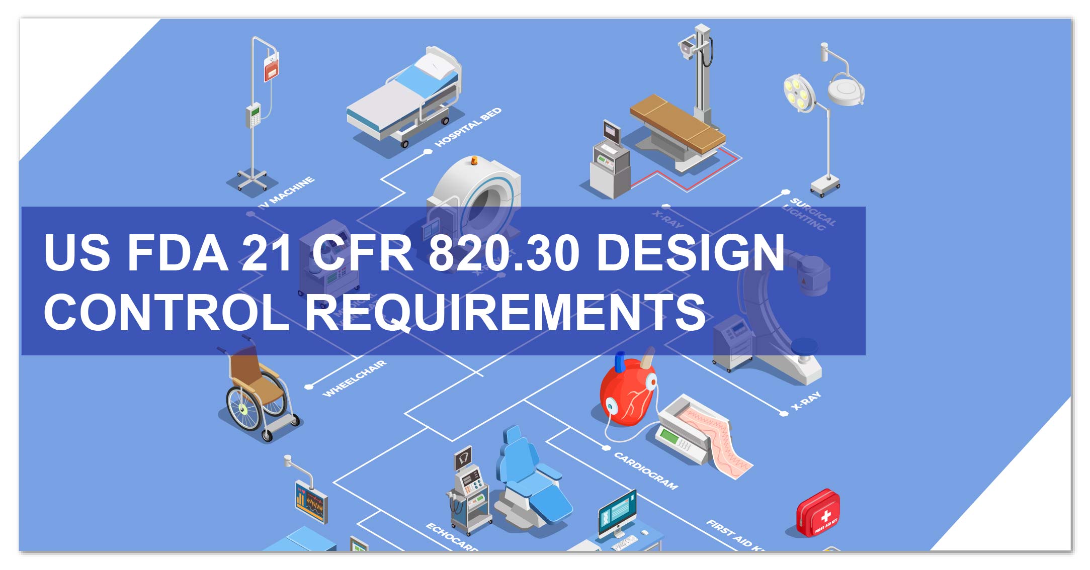 美国fda - 21 cfr - 820.30 -设计-控制- requirements.jpg